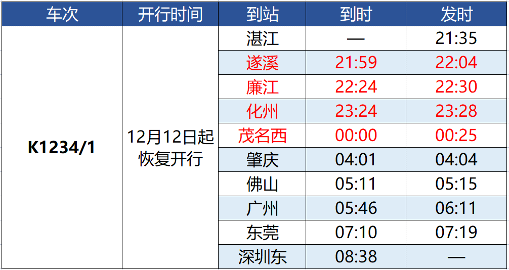 桂平人出行留意!深圳等标的目的列车复开行