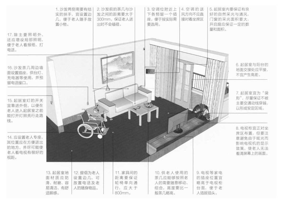 用88个适老改造细节,读懂全社会都在关注的「适老设计」_老人_住宅_mm