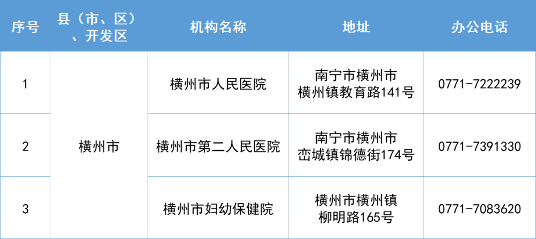 保藏！宾阳那些医疗机构新冠传染防疫24小时办事热线！