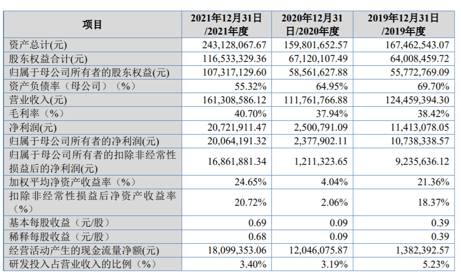 阿泰可7成营收依赖服务商和经销商，研发费用率远低于同行_销售_财经_占当期