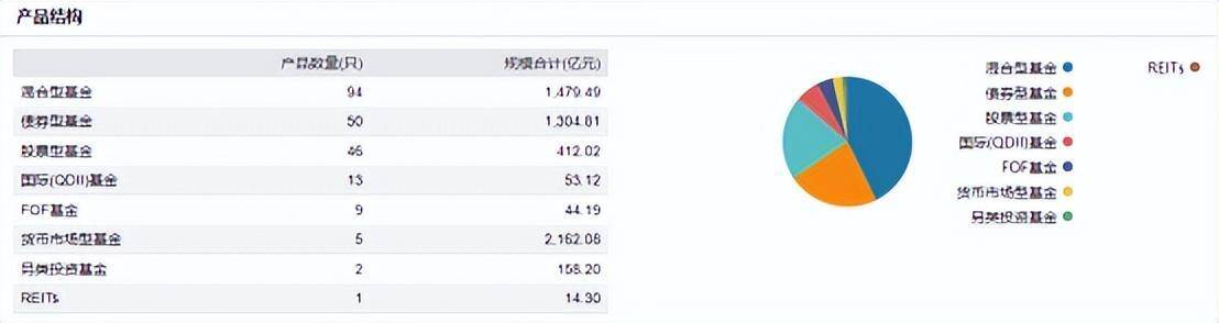 华安基金5天2只产品遭清盘,还有86只"迷你基"在挣扎_规模_管理_份额