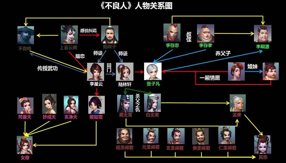 3,武庚纪第一部一封来自天的神谕,由神族之信使玄