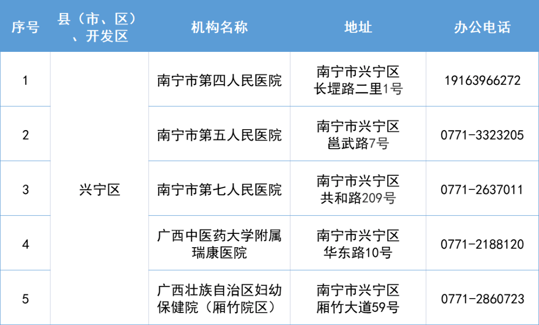 保藏！宾阳那些医疗机构新冠传染防疫24小时办事热线！