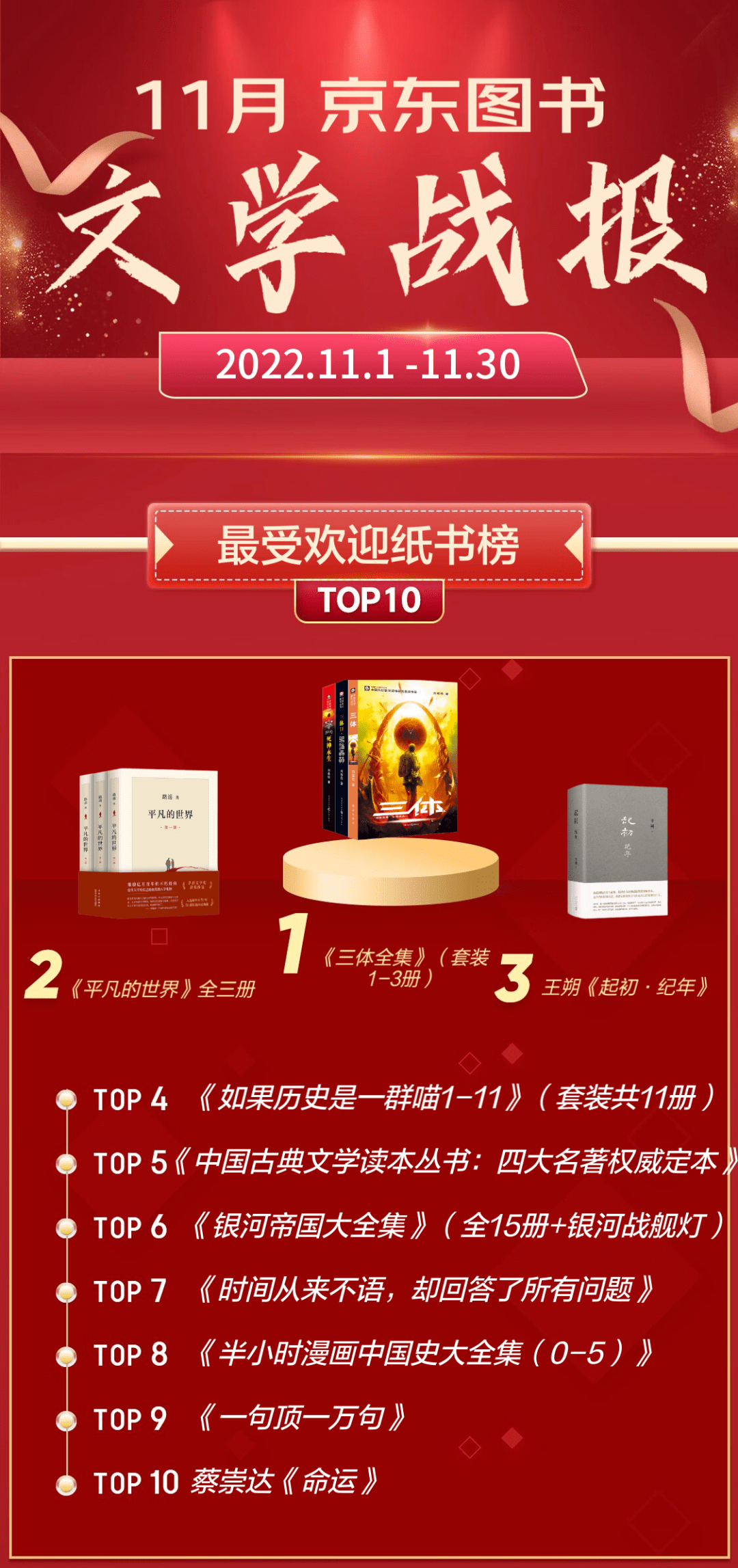 谁是11月最卖座的书｜京东自营图书排行榜_榜单_榜首_数据