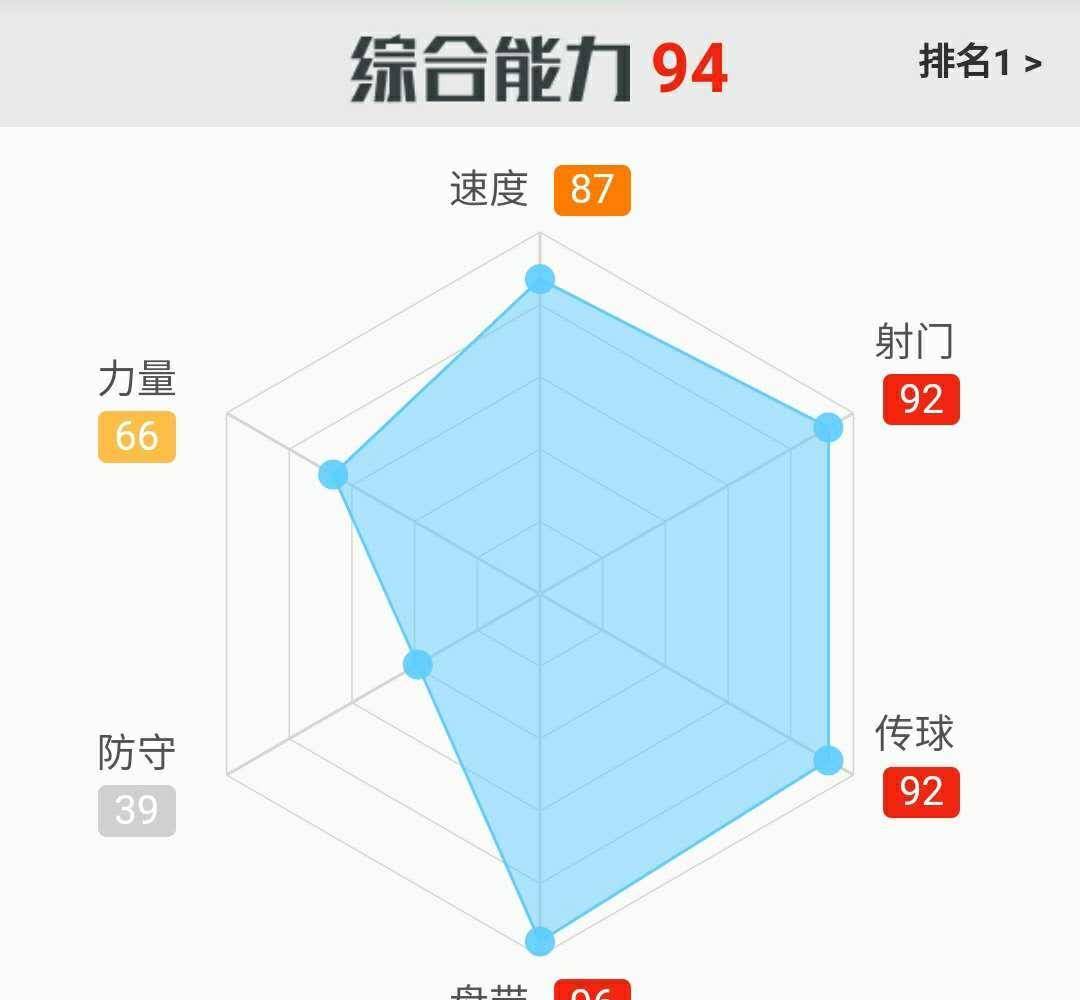 梅西若加盟曼城,数据说明他能妥妥地在英超立足_巴萨_能力_问题