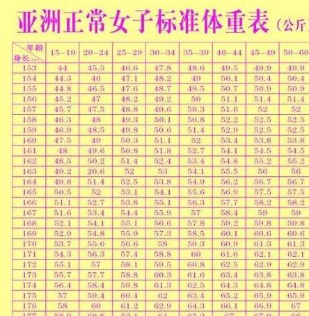 身高150-170cm女性黃金比例對照表,也許你身材很好,不用再減肥_身體