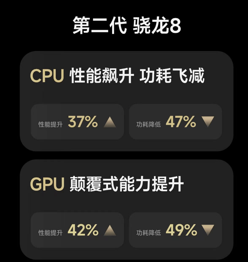 小米13第一手测评:MIUI 14锐意新生,数字系列基础体验重回巅峰