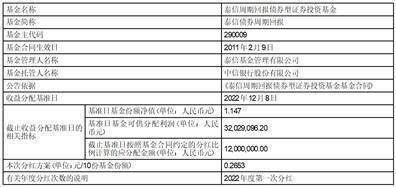 泰信中证锐联基本面400指数证券 投资基金（LOF）清算报告提示性公告