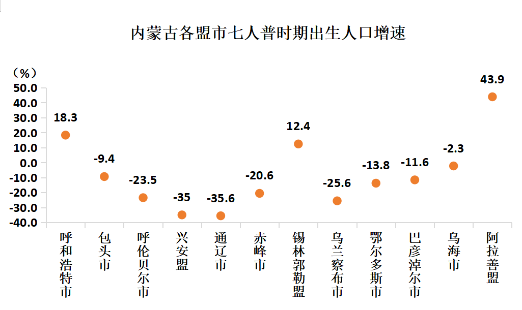 锡林郭勒盟人口图片