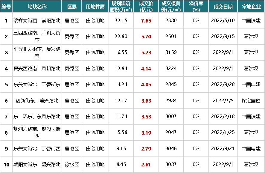 保定办房贷银行流水 来自搜狐网