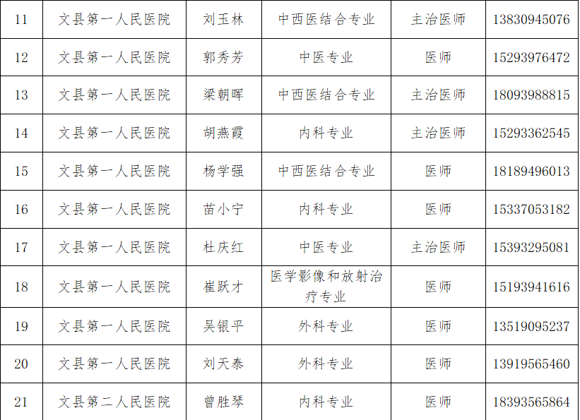 关于公布百名医生在线安康征询的布告