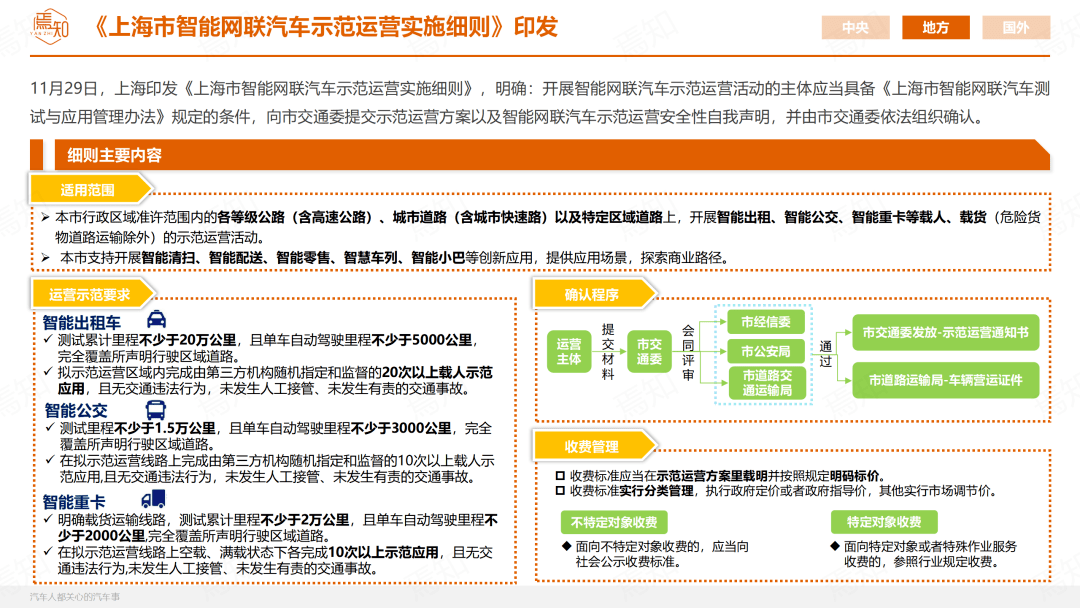 知见 | 11月智能电动汽车大事解析（69页,附下载）