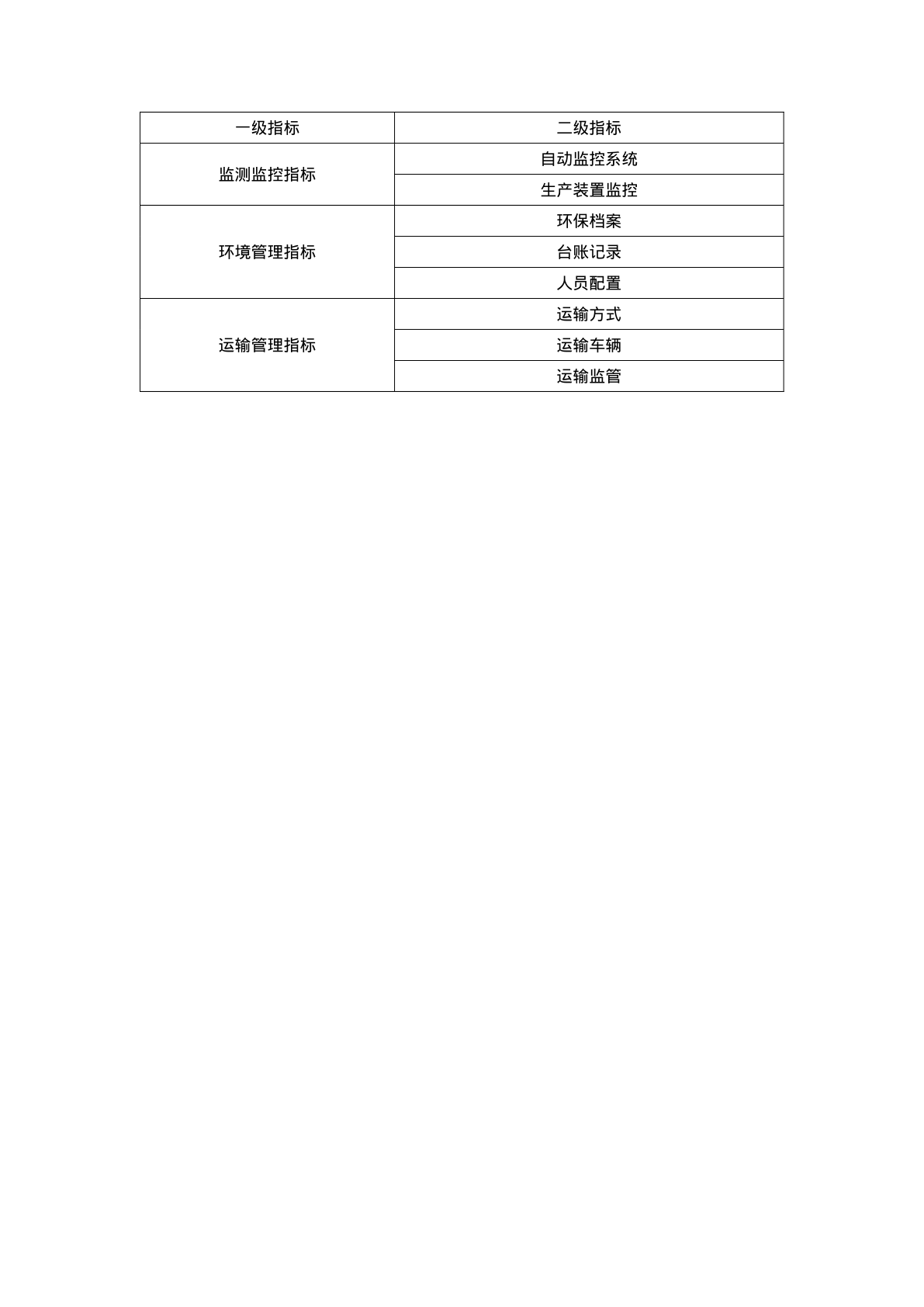 十四五-期间石化行业VOCs排放与碳排放协同控造战略(附下载)