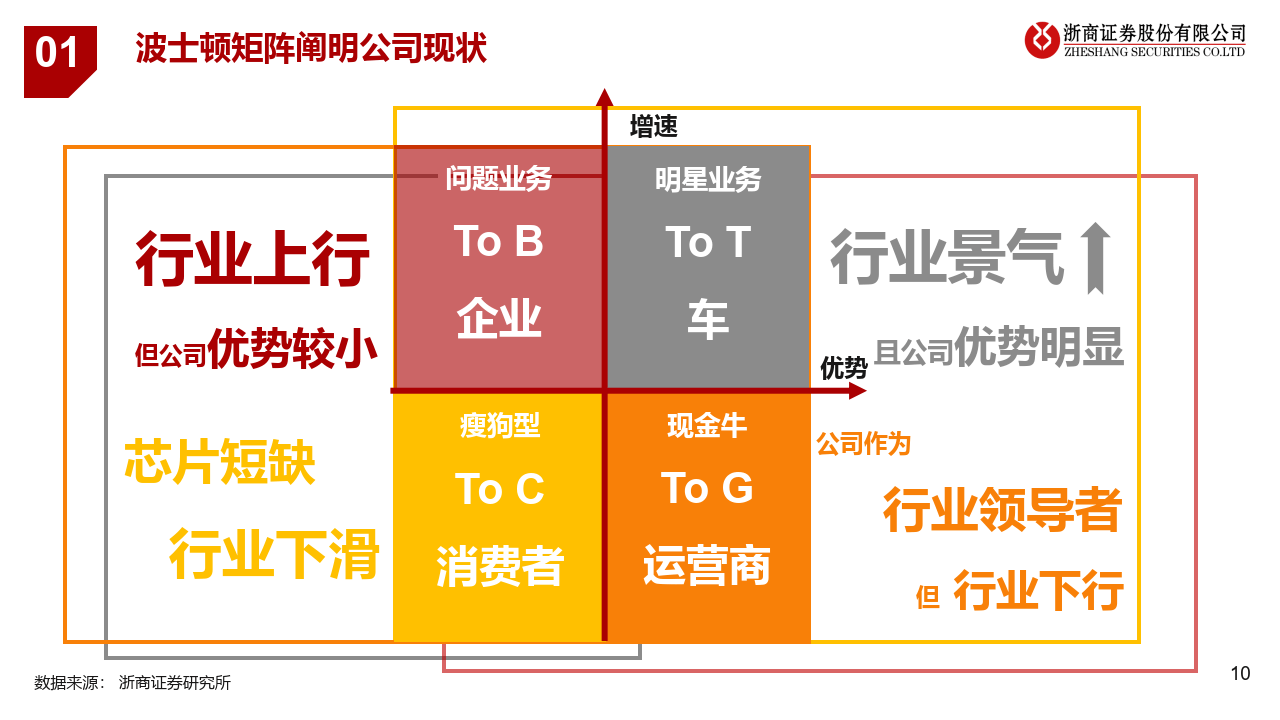 华为SWOT矩阵图图片