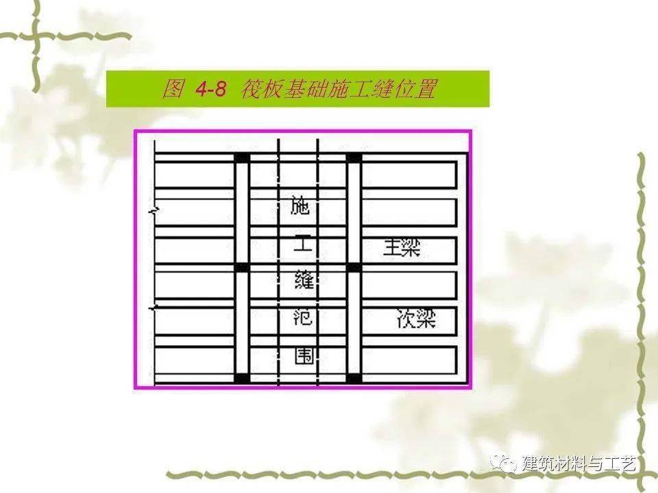 建筑工程施工筏板根底施工图解读及施工工艺详解，63页PPT可下载！