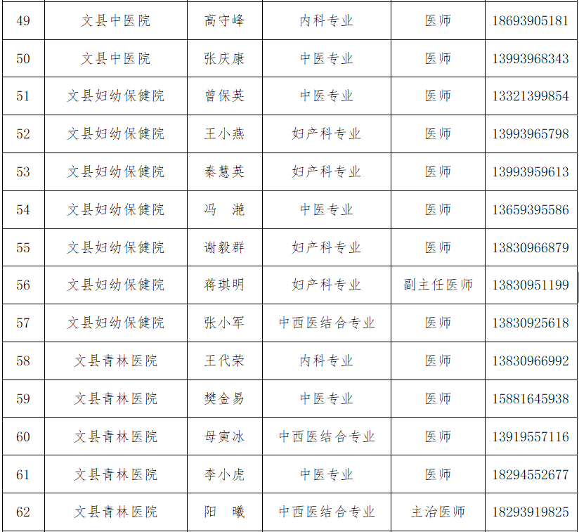 关于公布百名医生在线安康征询的布告