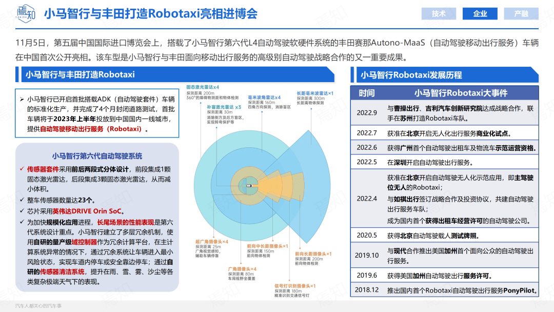 知见 | 11月智能电动汽车大事解析（69页,附下载）