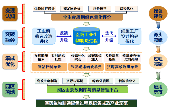 浙江工业大学不断优化科技创新举措,积极响应国家战略需求,系统谋划