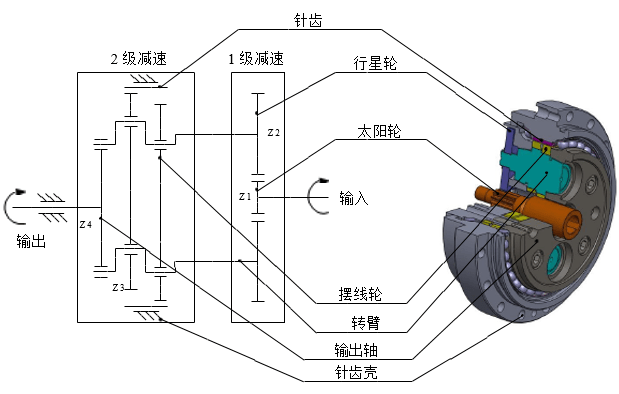 驅動_機械_關節