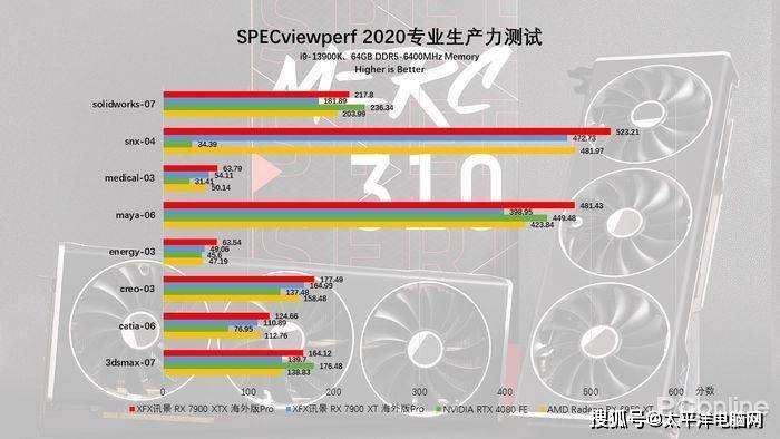 性能与能效齐飞，讯景RX7900系列显卡首发评测