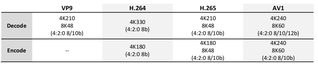 争锋顶级游戏市场的冷酷黑武士——XFX讯景RX 7900 XTX/7900 XT海外版Pro体验