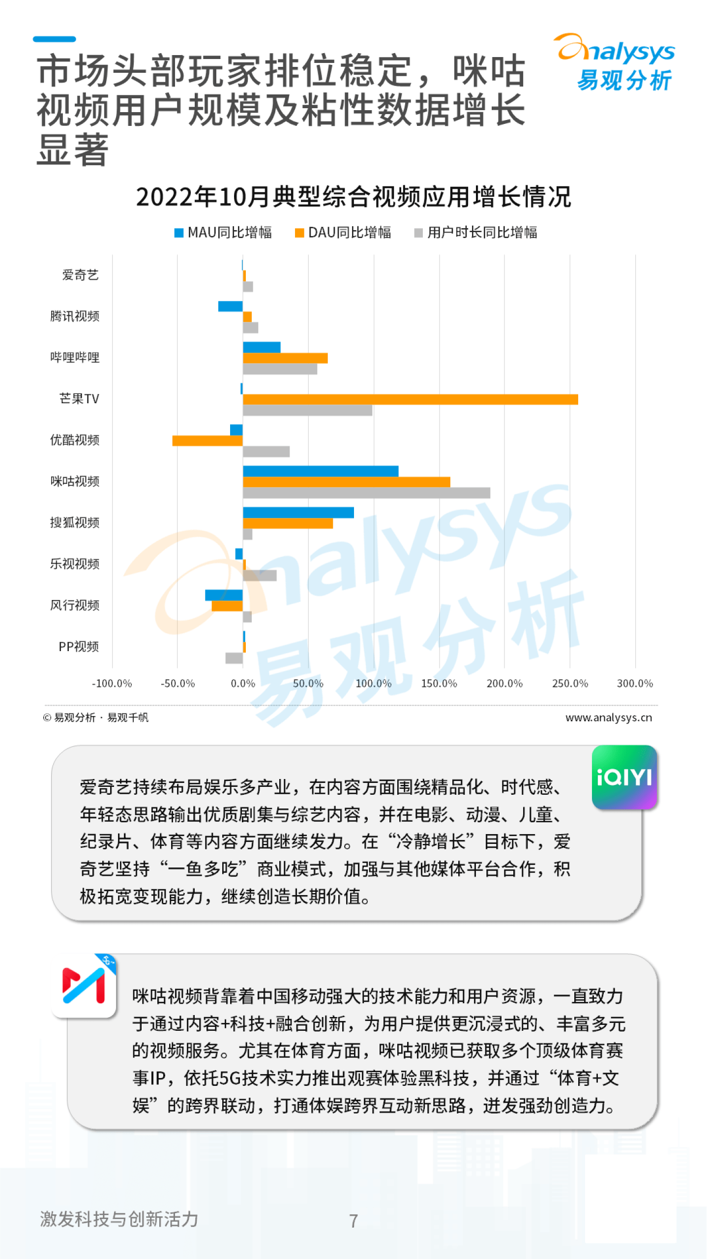 易不雅阐发：2022年中国在线视频用户旁观行为洞察