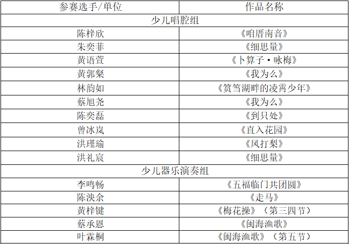 一看就会（南音(福建省厦门市)）厦门南音乐团南音 第8张