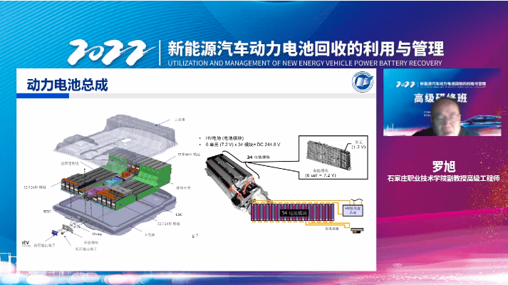 新能源汽车动力电池回收的利用与管理高研班成功举办_搜狐汽车_搜狐网