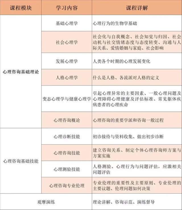 心理咨询师考试成绩_心理咨询师报考条件_中科院心理研究所心理咨询师基础培训合格证书
