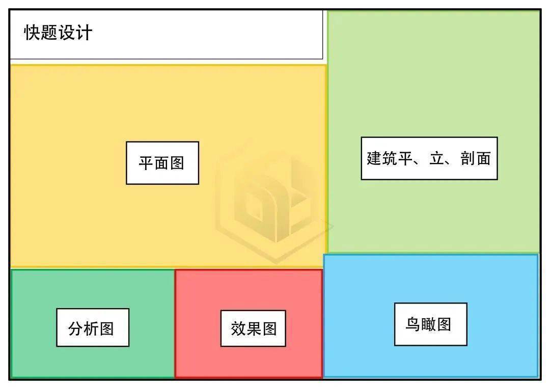 建筑平面布置的原则图片