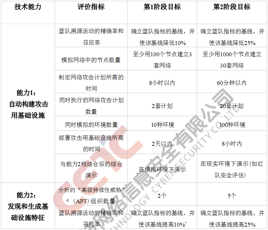 透视"烟雾:管窥美军网络反溯源项目_攻击_技术_自动