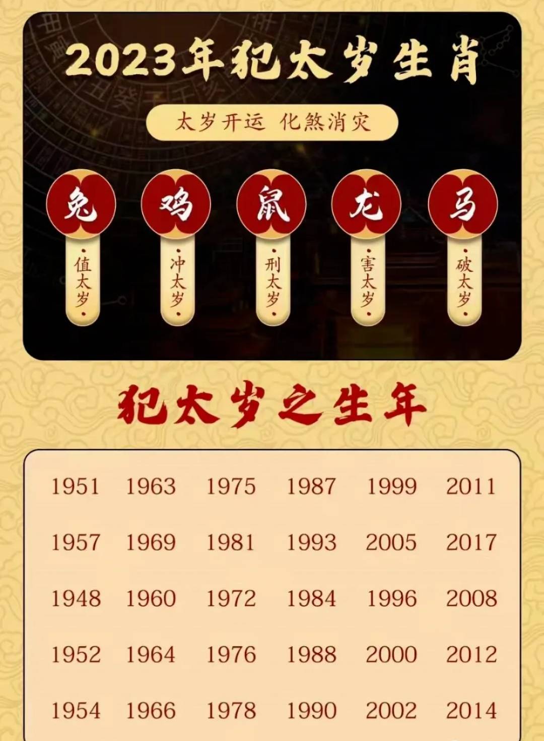2023年犯太岁生肖真的都会时运不济吗?
