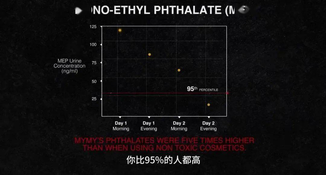 姑娘们最常用的几类护肤品,正在悄悄杀掉她们_来源_图片_化妆品