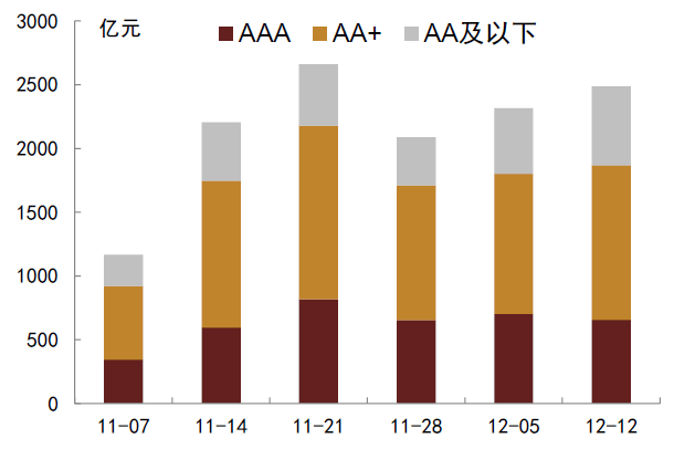 【中金固收·信用】理财负债端继续承压,信用利差持续