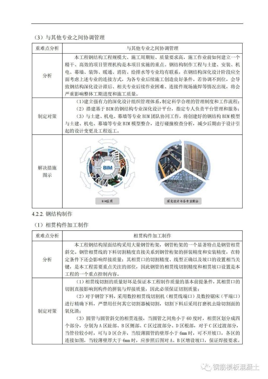 精品钢构造安拆平安专项施工计划，大量图片，327页PDF下载！