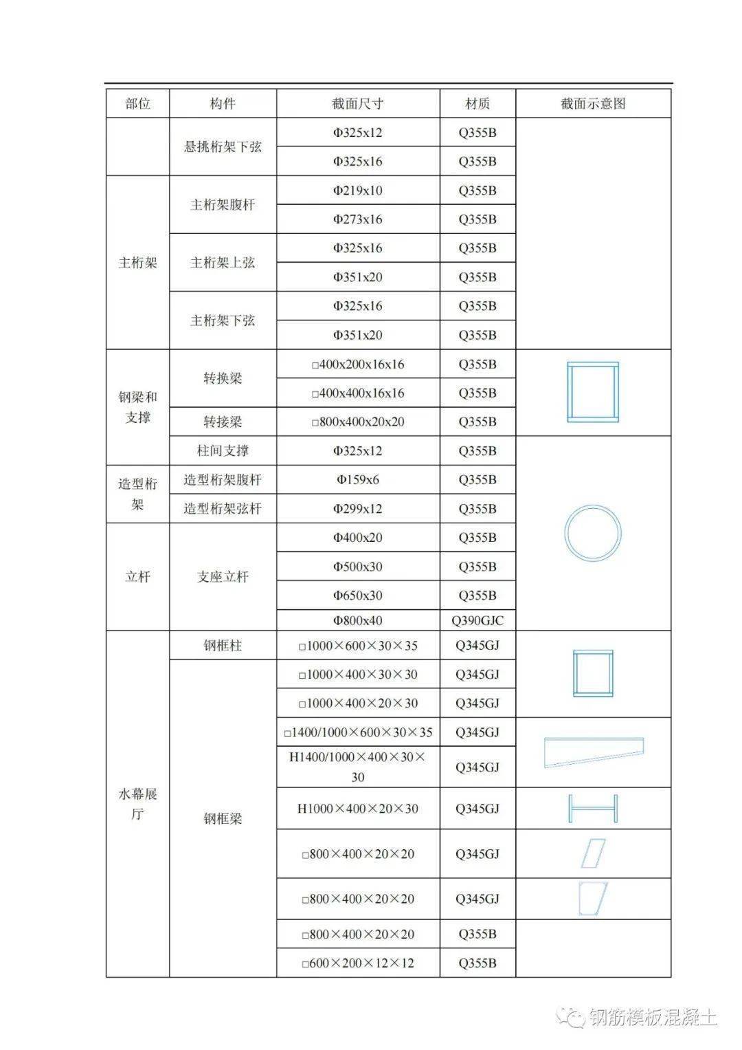 精品钢构造安拆平安专项施工计划，大量图片，327页PDF下载！