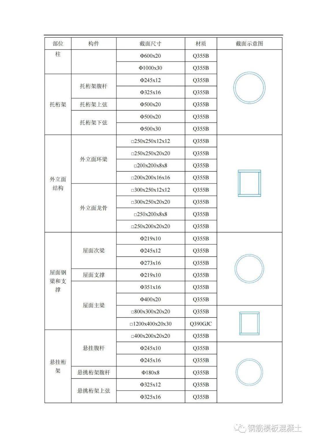 精品钢构造安拆平安专项施工计划，大量图片，327页PDF下载！