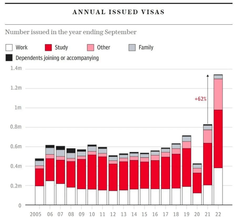 太疯狂了（英国留学暴增事件原因）英国留学暴增事件视频，(图5)