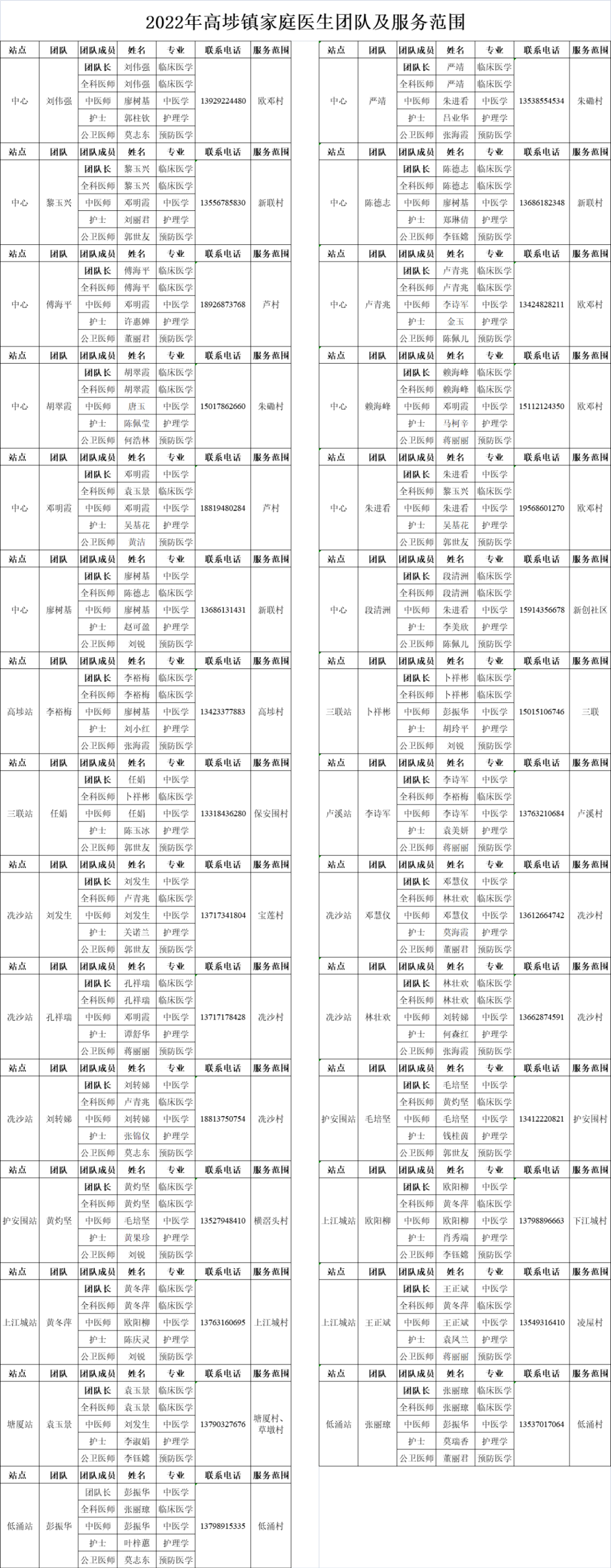 保藏！高埗发热门诊、诊室、家庭医生办事团队信息来了！