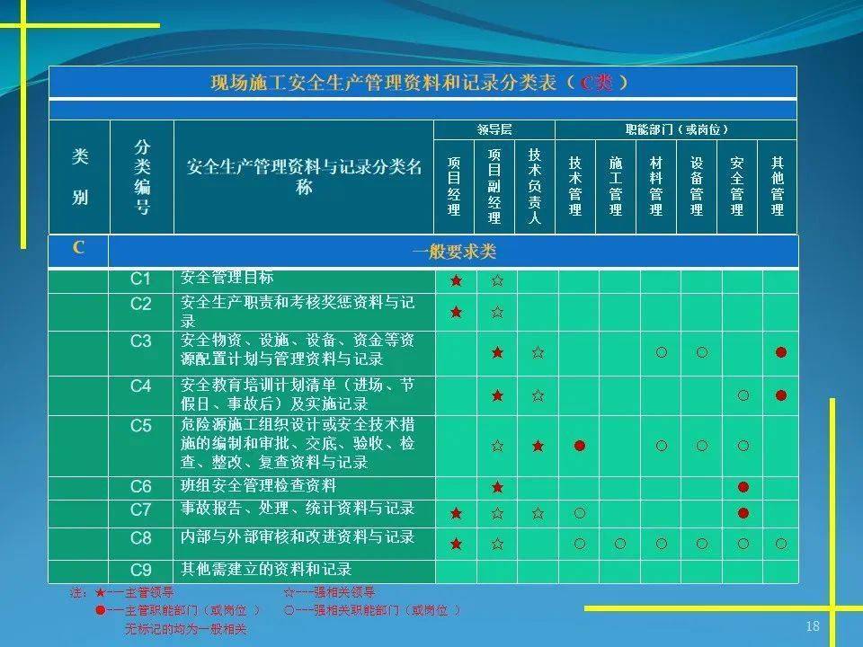 施工现场平安办理材料体例要点，40页PPT可下载！