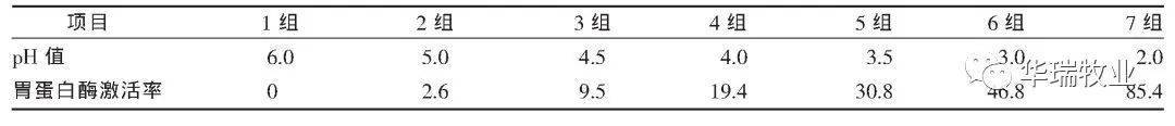 动物_效果_降低