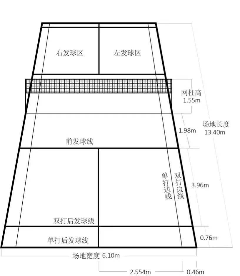 单人羽毛球边界示意图图片