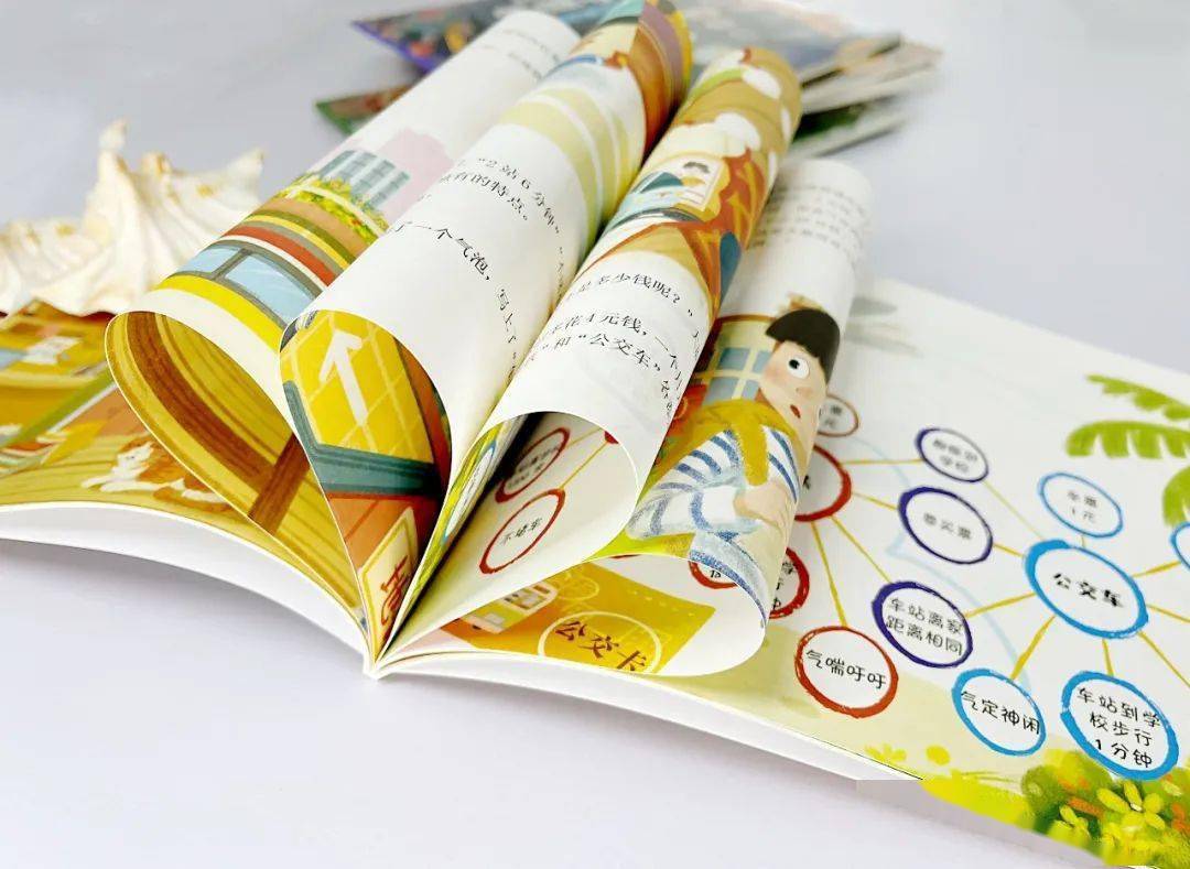 给孩子的思维导图,美国孩子都在用的学习力训练神器_生活_气泡_方法