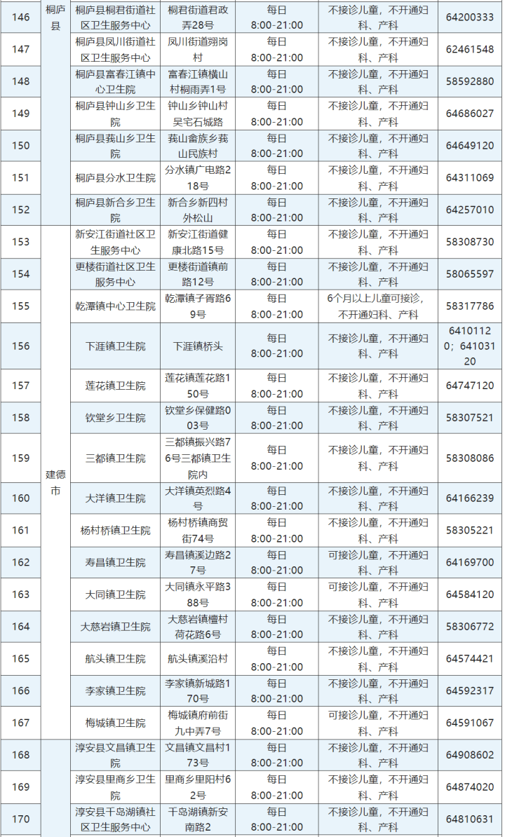 最新！杭州发热门诊（诊室）名单更新 下层发热诊室诊疗时间耽误