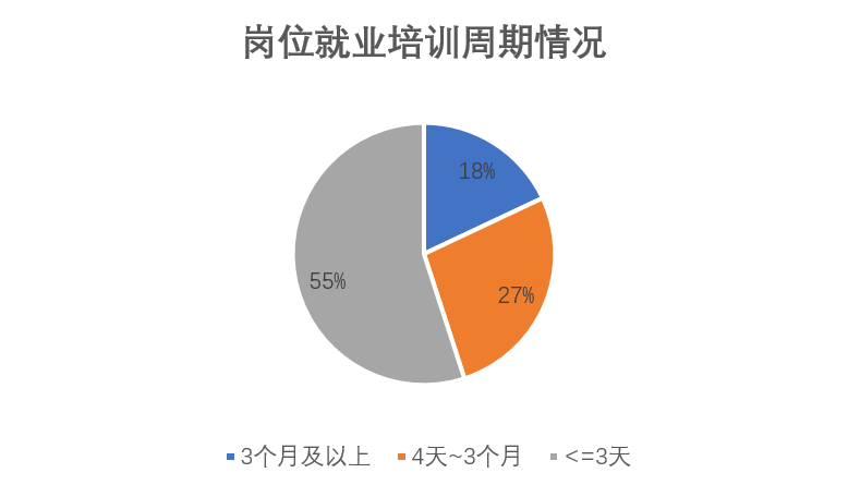 芯片培训“狂欢”