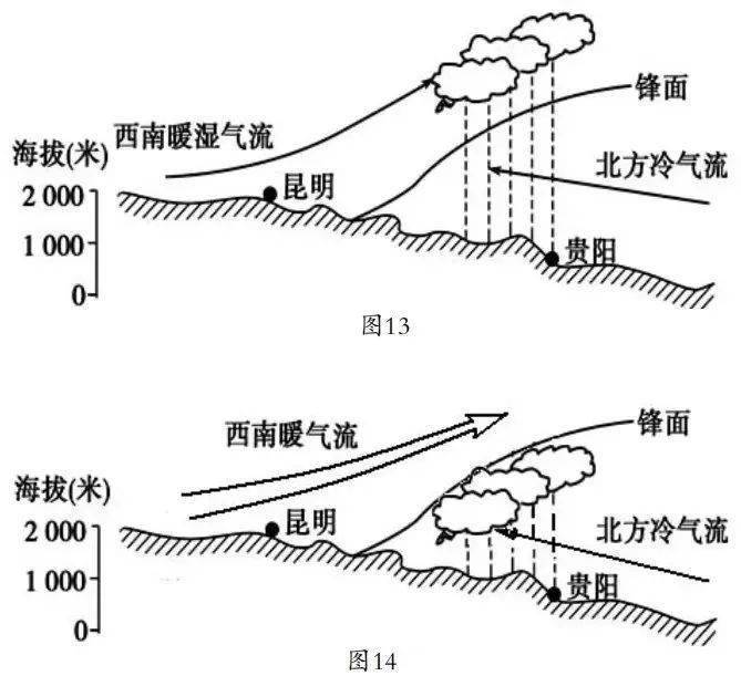 被中学地理界误解的67昆明准静止锋_西南_锋面_天气