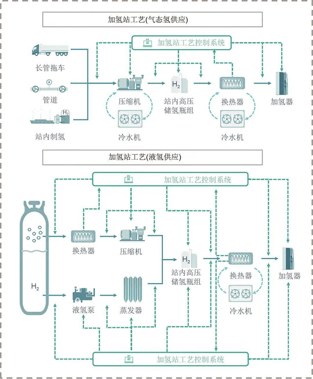 中国加氢基础设施关键技术及发展趋势分析_我国_的发展_产业