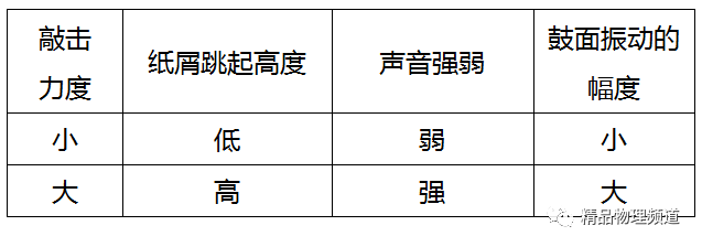 八年级物理上 2.2 声音的特性_音调_发声_频率