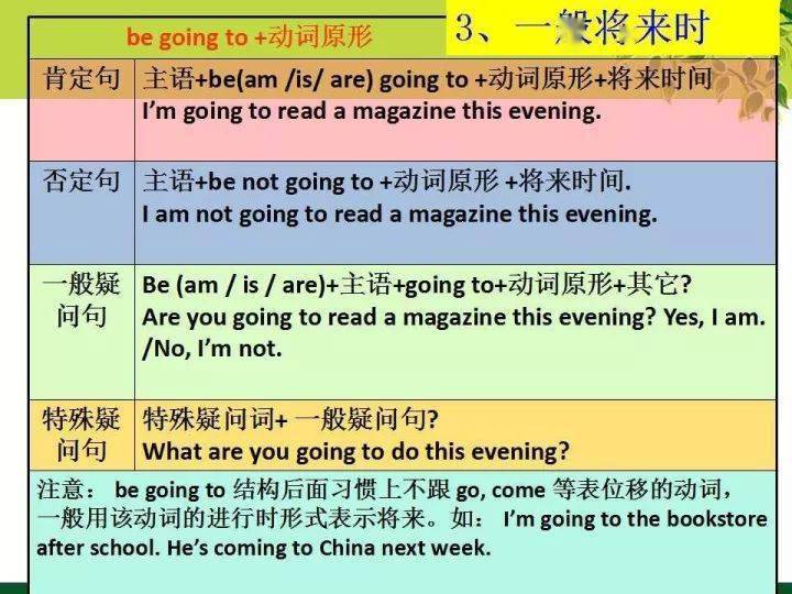 哪位英语教师整理的? 超全英语语法常识课件（附下载），期末复习必看！