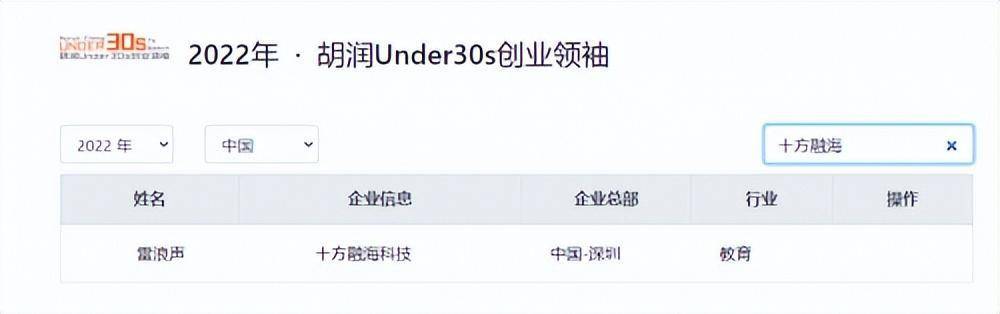 十方教育合伙人雷浪声入选《2022胡润U30创业先锋》_搜狐网